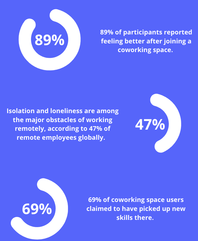 coworking-stats-people
