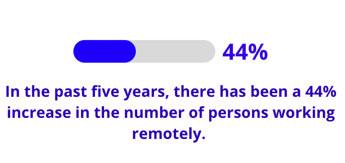 work-remote-stats