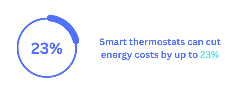 use-smart-thermostatics